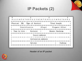 IP Packets (2)




 Header of an IP packet
 