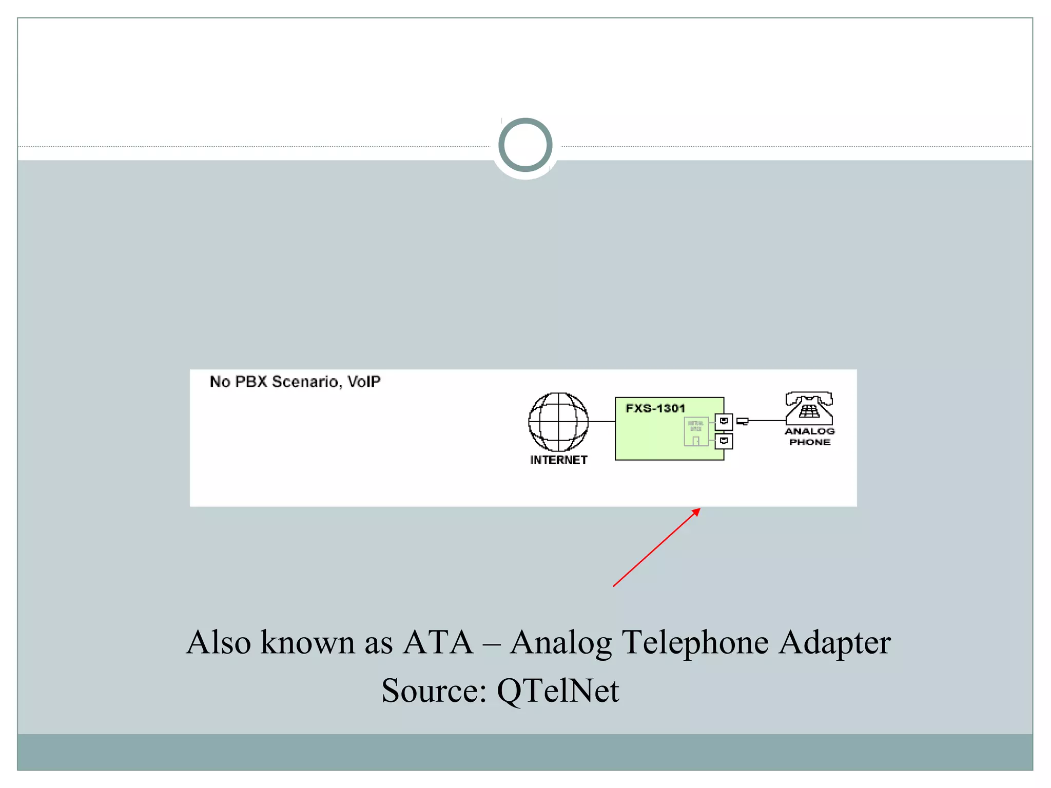 Also known as ATA – Analog Telephone Adapter 
Source: QTelNet 
 