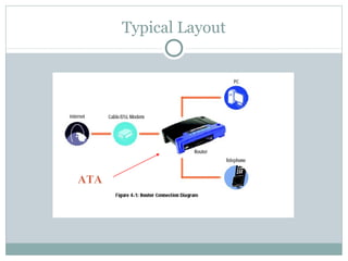 Introduction to VoIP | PPT