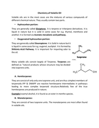Volatile Drawing Example Introduction to Volatile Oils (2).docx