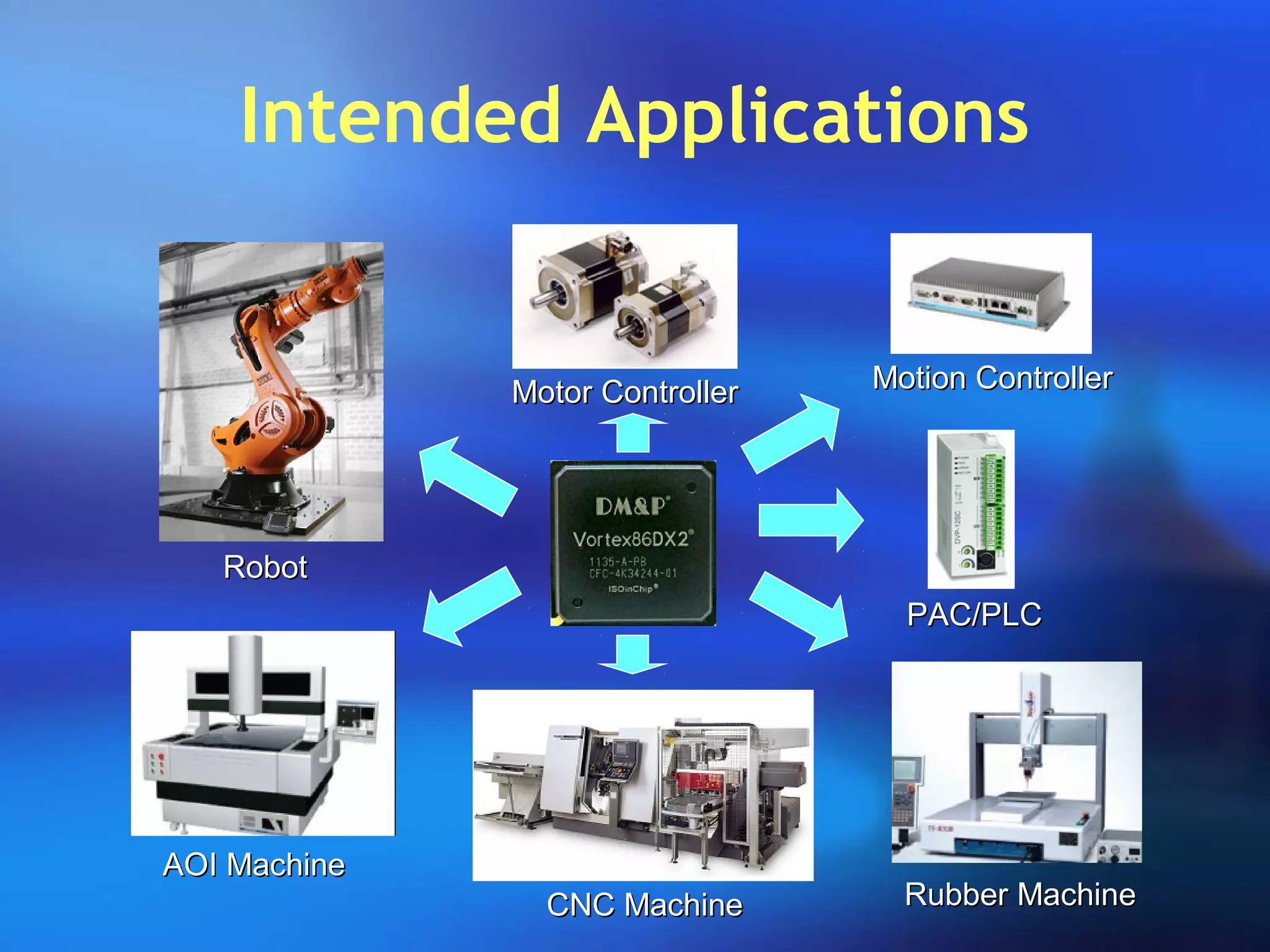 Intended Applications
CNC MachineCNC Machine
AOI MachineAOI Machine
Motion ControllerMotion Controller
Rubber MachineRubber Machine
RobotRobot
PAC/PLCPAC/PLC
Motor ControllerMotor Controller
 