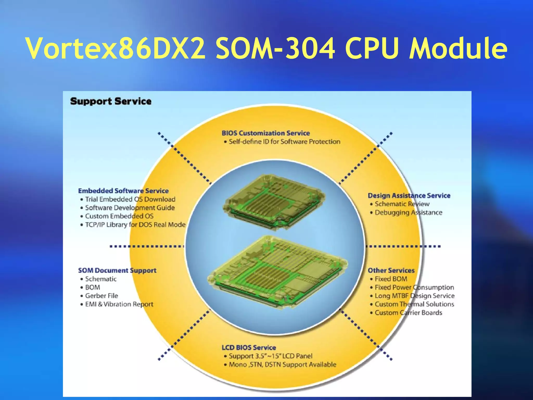 Vortex86DX2 SOM-304 CPU Module
 