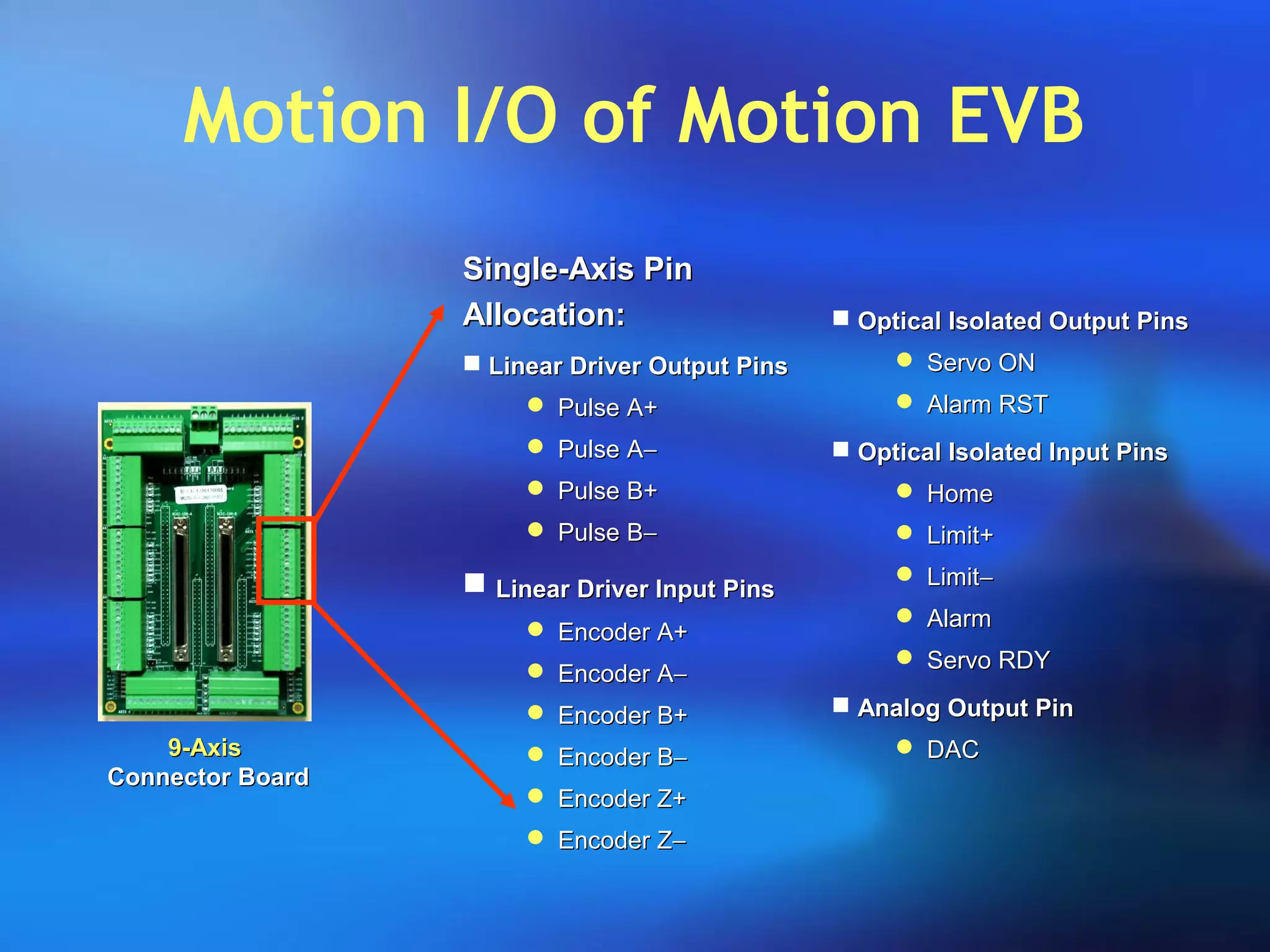 Motion I/O of Motion EVB
9-Axis9-Axis
Connector BoardConnector Board
Single-Axis PinSingle-Axis Pin
Allocation:Allocation:
 Linear Driver Output PinsLinear Driver Output Pins
 Pulse A+Pulse A+
 Pulse APulse A−−
 Pulse B+Pulse B+
 Pulse BPulse B−−
 Linear Driver Input PinsLinear Driver Input Pins
 Encoder A+Encoder A+
 Encoder AEncoder A−−
 Encoder B+Encoder B+
 Encoder BEncoder B−−
 Encoder Z+Encoder Z+
 Encoder ZEncoder Z−−
 Optical Isolated Output PinsOptical Isolated Output Pins
 Servo ONServo ON
 Alarm RSTAlarm RST
 Optical Isolated Input PinsOptical Isolated Input Pins
 HomeHome
 Limit+Limit+
 LimitLimit−−
 AlarmAlarm
 Servo RDYServo RDY
 Analog Output PinAnalog Output Pin
 DACDAC
 
