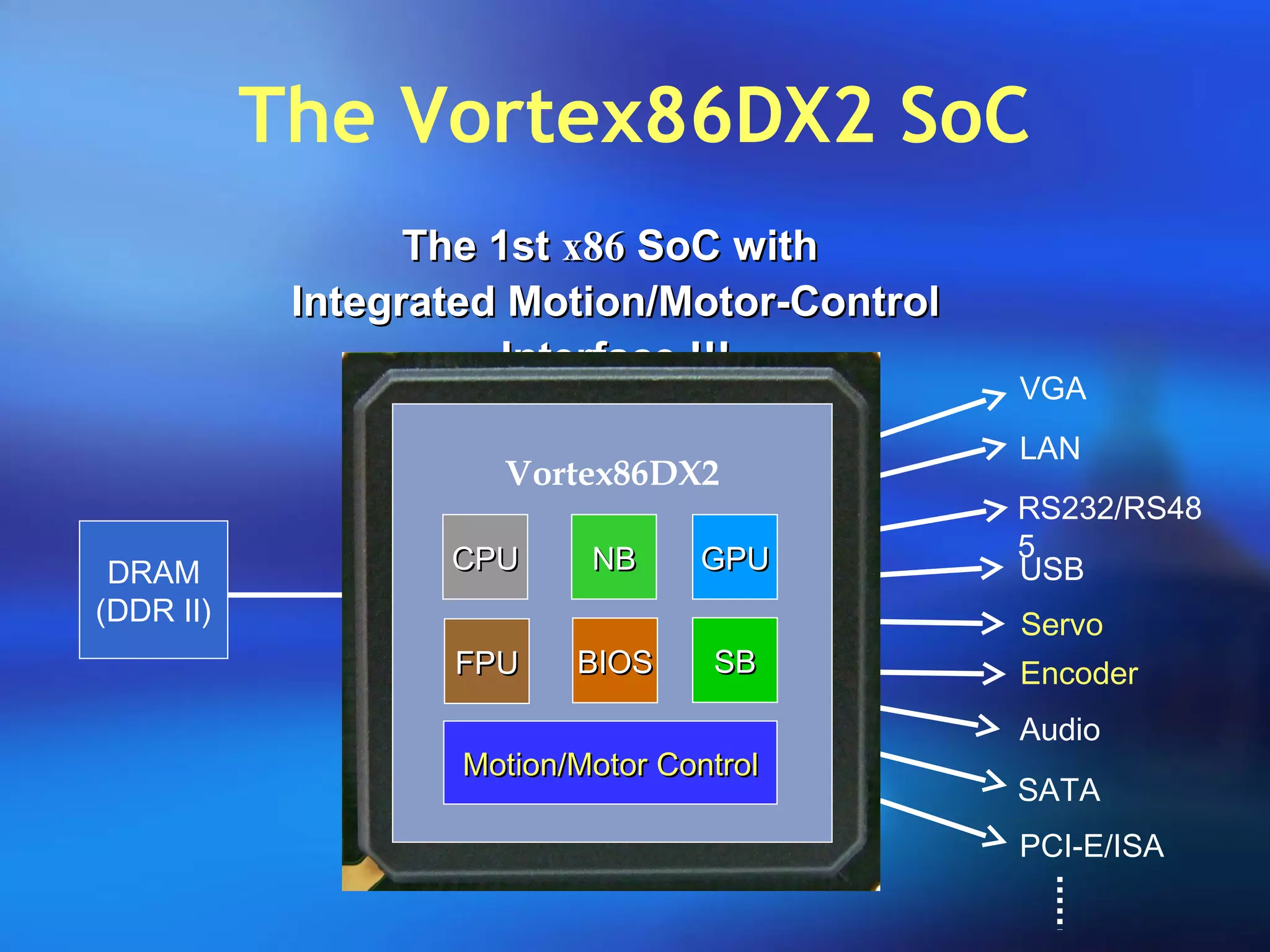 The Vortex86DX2 SoC
The 1stThe 1st x86x86 SoC withSoC with
Integrated Motion/Motor-ControlIntegrated Motion/Motor-Control
Interface !!!Interface !!!
VGA
USB
LAN
PCI-E/ISA
Audio
RS232/RS48
5
SATA
Servo
Encoder
DRAM
(DDR II)
Vortex86DX2
CPUCPU NBNB
Motion/Motor ControlMotion/Motor Control
GPUGPU
FPUFPU BIOSBIOS SBSB
 