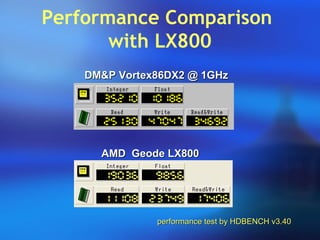 Performance Comparison
with LX800
DM&P Vortex86DX2 @ 1GHzDM&P Vortex86DX2 @ 1GHz
AMD Geode LX800AMD Geode LX800
performance test by HDBENCH v3.40performance test by HDBENCH v3.40
 