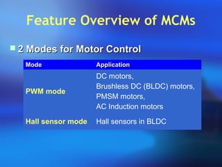 Feature Overview of MCMs
 2 Modes for Motor Control2 Modes for Motor Control
ModeMode ApplicationApplication
PWM mode
DC motors,
Brushless DC (BLDC) motors,
PMSM motors,
AC Induction motors
Hall sensor mode Hall sensors in BLDC
 