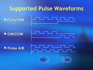 Supported Pulse Waveforms
 Pulse/DIRPulse/DIR
 CW/CCWCW/CCW
 Pulse A/BPulse A/B
Motor Motor
 
