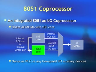 8051 Coprocessor
 An Integrated 8051 as I/O CoprocessorAn Integrated 8051 as I/O Coprocessor
 Share all MCMs with x86 coreShare all MCMs with x86 core
 Serve as PLC or any low-speed I/O auxiliary devicesServe as PLC or any low-speed I/O auxiliary devices
x86
core
internal
PCI bus
8051
core
internal
8051
I/O bus
12
MCMs
internal
PCI bus
or
internal
UART port
 