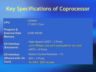 Key Specifications of Coprocessor
CPUCPU
100MHz100MHz
1T 8051 Core1T 8051 Core
Program &Program &
External DataExternal Data
MemoryMemory
32KB SRAM32KB SRAM
I/O InterfaceI/O Interface
(Exclusive)(Exclusive)
- High-Speed UARTHigh-Speed UART ×× 2 Ports2 Ports
up to 6Mbps, one port connected toup to 6Mbps, one port connected to x86x86 corecore
- GPIOGPIO ×× 9 Ports9 Ports
I/O InterfaceI/O Interface
(Shared with(Shared with x86x86
Core)Core)
- Motion-Control ModulesMotion-Control Modules ×× 1212
- SPISPI ×× 2 Ports2 Ports
for DAC, ADC accessfor DAC, ADC access
 