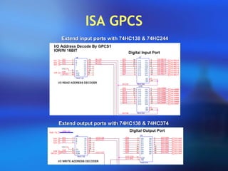 ISA GPCS
Extend input ports with 74HC138 & 74HC244Extend input ports with 74HC138 & 74HC244
Extend output ports with 74HC138 & 74HC374Extend output ports with 74HC138 & 74HC374
 