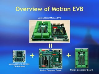 Overview of Motion EVB
Vortex86DX2 Motion EVBVortex86DX2 Motion EVB
Vortex86DX2 SOM-304Vortex86DX2 SOM-304
CPU ModuleCPU Module
Motion Daughter BoardMotion Daughter Board Motion Connector BoardMotion Connector Board
 