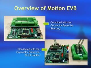 Overview of Motion EVB
Combined with theCombined with the
Connector Board byConnector Board by
StackingStacking
Connected with theConnected with the
Connector Board viaConnector Board via
SCSI CablesSCSI Cables
 
