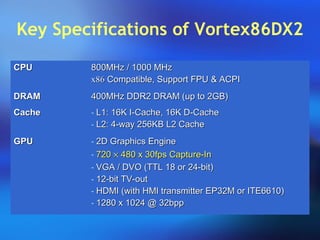 Key Specifications of Vortex86DX2
CPUCPU 800MHz / 1000 MHz800MHz / 1000 MHz
x86x86 Compatible, Support FPU & ACPICompatible, Support FPU & ACPI
DRAMDRAM 400MHz DDR2 DRAM (up to 2GB)400MHz DDR2 DRAM (up to 2GB)
CacheCache - L1: 16K I-Cache, 16K D-CacheL1: 16K I-Cache, 16K D-Cache
- L2: 4-way 256KB L2 CacheL2: 4-way 256KB L2 Cache
GPUGPU - 2D Graphics Engine2D Graphics Engine
- 720720 ×× 480 x 30fps Capture-In480 x 30fps Capture-In
- VGA / DVO (TTL 18 or 24-bit)VGA / DVO (TTL 18 or 24-bit)
- 12-bit TV-out12-bit TV-out
- HDMI (with HMI transmitter EP32M or ITE6610)HDMI (with HMI transmitter EP32M or ITE6610)
- 1280 x 1024 @ 32bpp1280 x 1024 @ 32bpp
 
