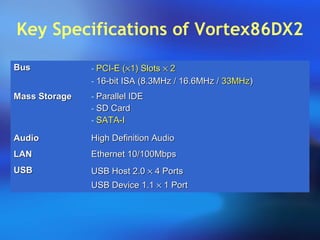 Key Specifications of Vortex86DX2
BusBus - PCI-E (PCI-E (××1) Slots1) Slots ×× 22
- 16-bit ISA (8.3MHz / 16.6MHz /16-bit ISA (8.3MHz / 16.6MHz / 33MHz33MHz))
Mass StorageMass Storage - Parallel IDEParallel IDE
- SD CardSD Card
- SATA-ISATA-I
AudioAudio High Definition AudioHigh Definition Audio
LANLAN Ethernet 10/100MbpsEthernet 10/100Mbps
USBUSB USB Host 2.0USB Host 2.0 ×× 4 Ports4 Ports
USB Device 1.1USB Device 1.1 ×× 1 Port1 Port
 
