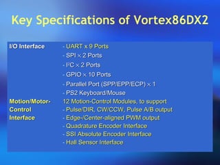 Key Specifications of Vortex86DX2
I/O InterfaceI/O Interface - UART x 9 PortsUART x 9 Ports
- SPISPI ×× 2 Ports2 Ports
- II22
CC ×× 2 Ports2 Ports
- GPIOGPIO ×× 10 Ports10 Ports
- Parallel Port (SPP/EPP/ECP)Parallel Port (SPP/EPP/ECP) ×× 11
- PS2 Keyboard/MousePS2 Keyboard/Mouse
Motion/Motor-Motion/Motor-
ControlControl
InterfaceInterface
12 Motion-Control Modules, to support12 Motion-Control Modules, to support
- Pulse/DIR, CW/CCW, Pulse A/B outputPulse/DIR, CW/CCW, Pulse A/B output
- Edge-/Center-aligned PWM outputEdge-/Center-aligned PWM output
- Quadrature Encoder InterfaceQuadrature Encoder Interface
- SSI Absolute Encoder InterfaceSSI Absolute Encoder Interface
- Hall Sensor InterfaceHall Sensor Interface
 