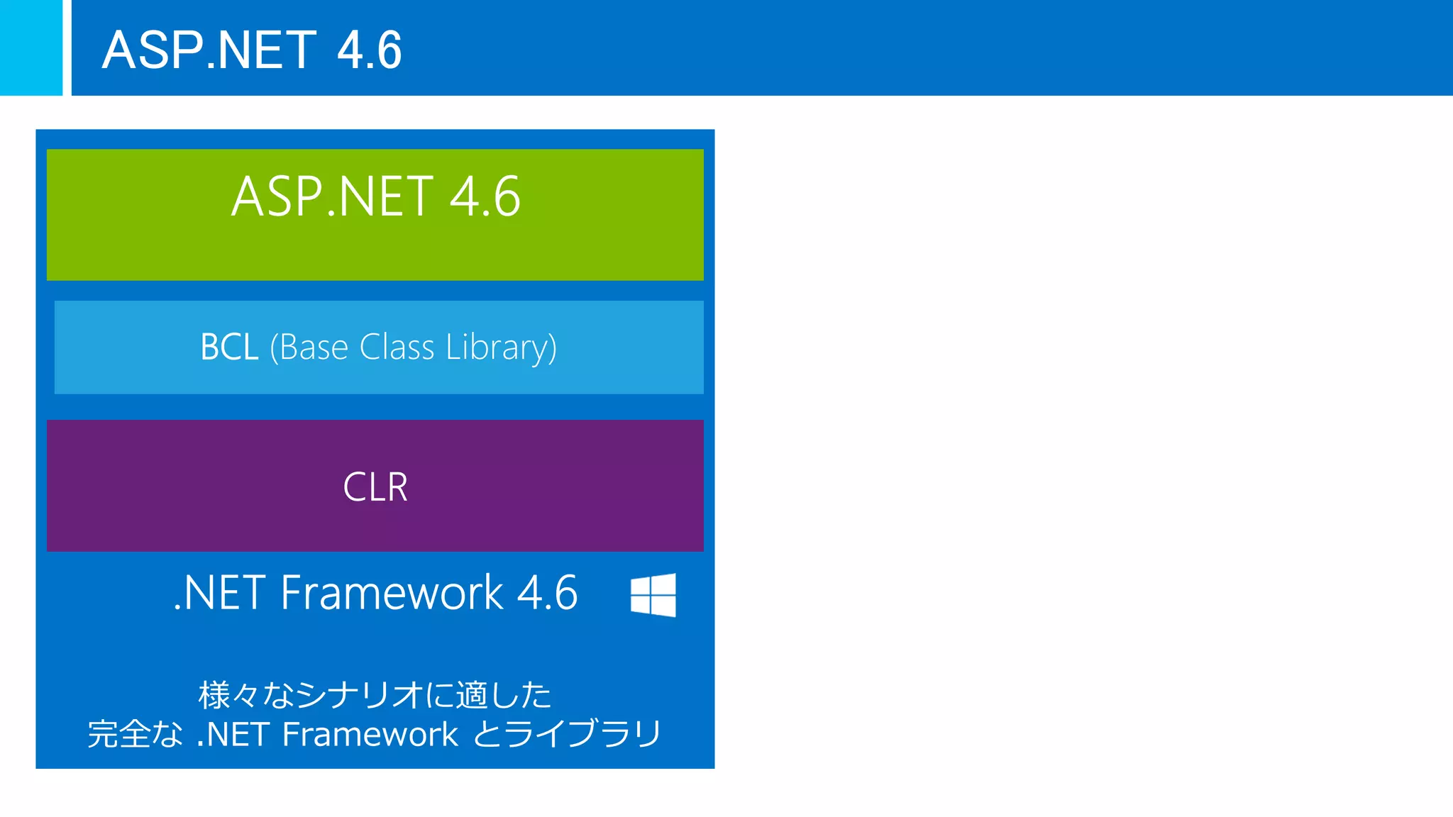 ASP.NET 4.6
様々なシナリオに適した
完全な .NET Framework とライブラリ
BCL (Base Class Library)
 