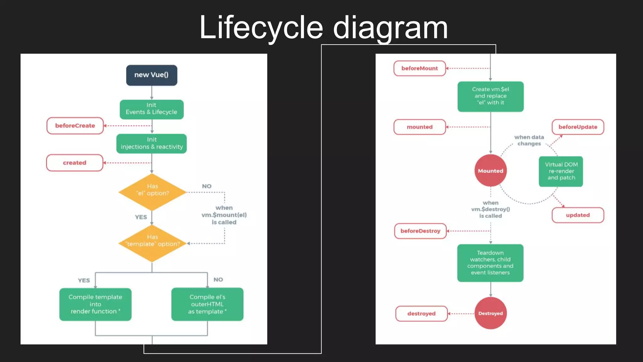 Lifecycle diagram
 