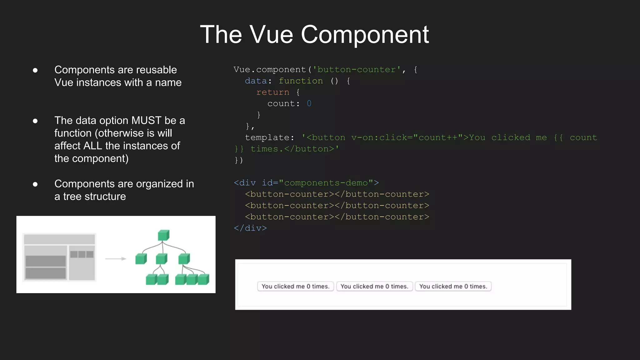The Vue Component
Vue.component('button-counter', {
data: function () {
return {
count: 0
}
},
template: '<button v-on:click="count++">You clicked me {{ count
}} times.</button>'
})
<div id="components-demo">
<button-counter></button-counter>
<button-counter></button-counter>
<button-counter></button-counter>
</div>
● Components are reusable
Vue instances with a name
● The data option MUST be a
function (otherwise is will
affect ALL the instances of
the component)
● Components are organized in
a tree structure
 