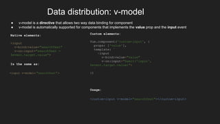 Introduction to Vue.js