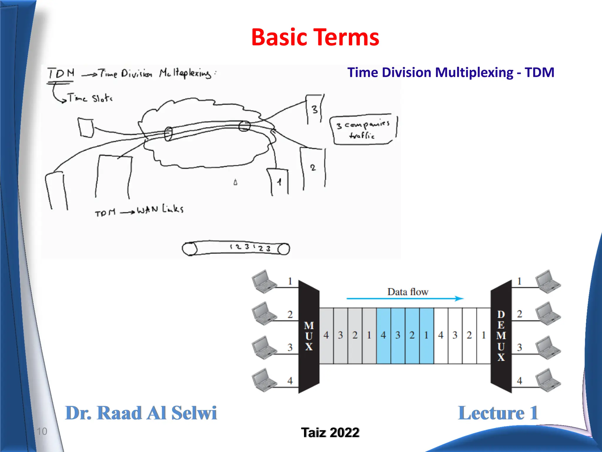 Dr. Raad Al Selwi Lecture 1
Taiz 2022
Basic Terms
10
Time Division Multiplexing - TDM
 