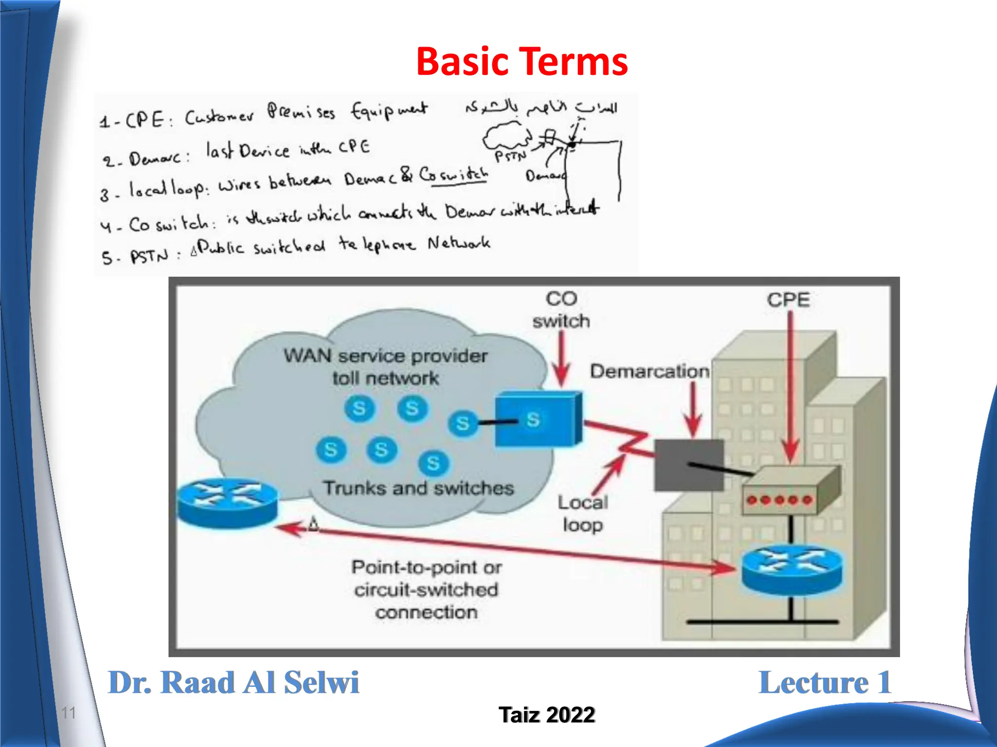 Dr. Raad Al Selwi Lecture 1
Taiz 2022
Basic Terms
11
 