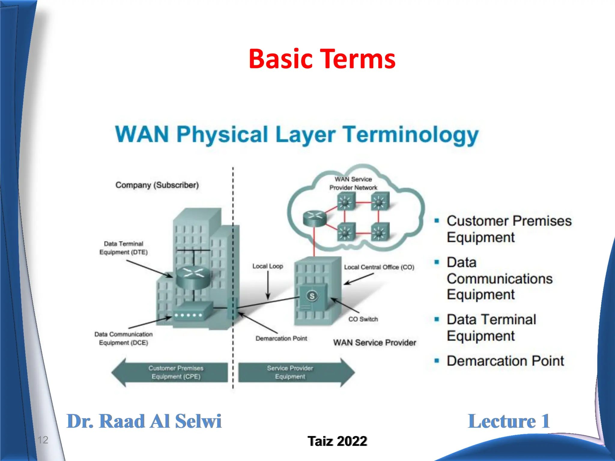 Dr. Raad Al Selwi Lecture 1
Taiz 2022
Basic Terms
12
 