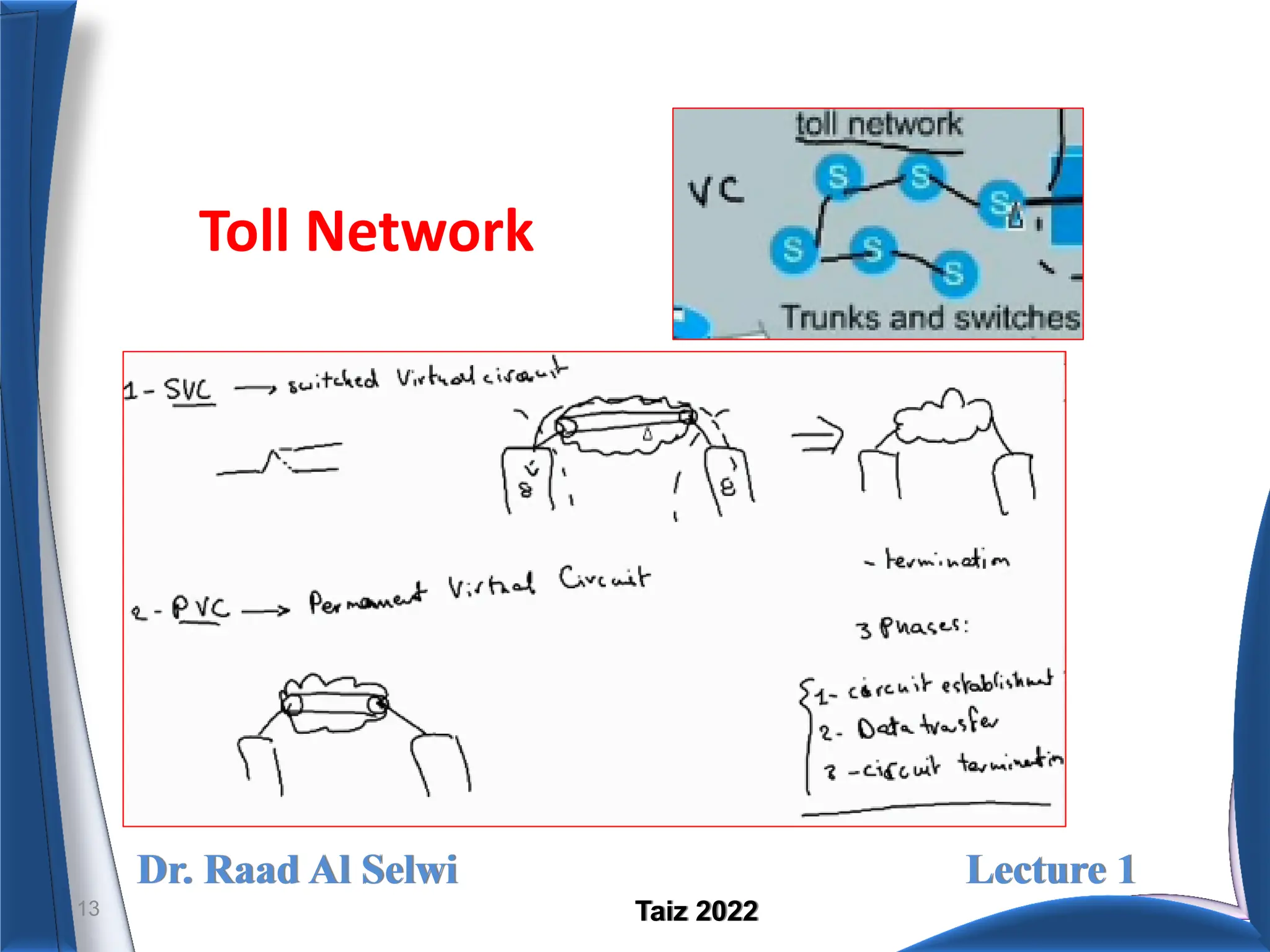 Dr. Raad Al Selwi Lecture 1
Taiz 2022
Toll Network
13
 