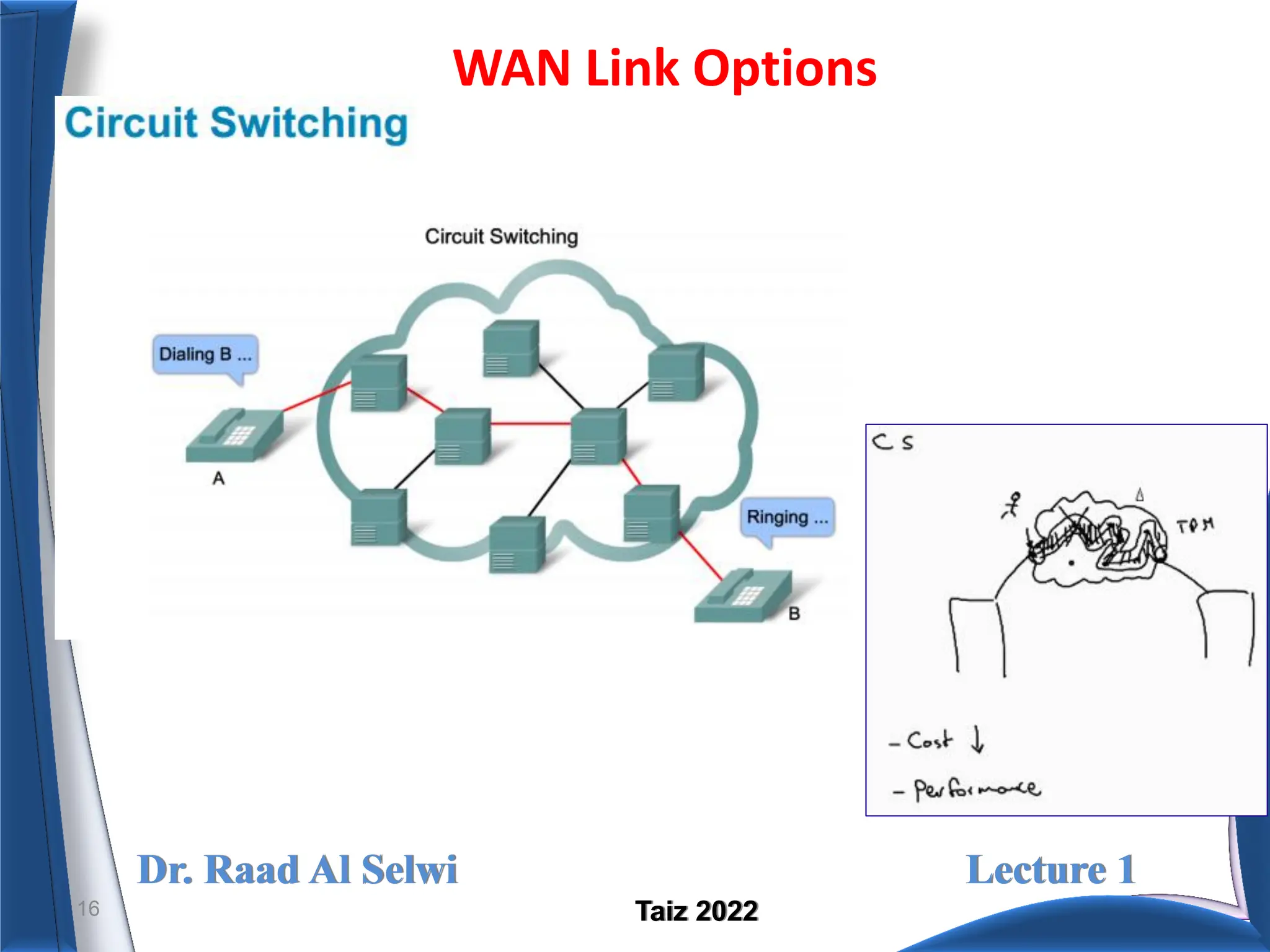 Dr. Raad Al Selwi Lecture 1
Taiz 2022
WAN Link Options
16
 