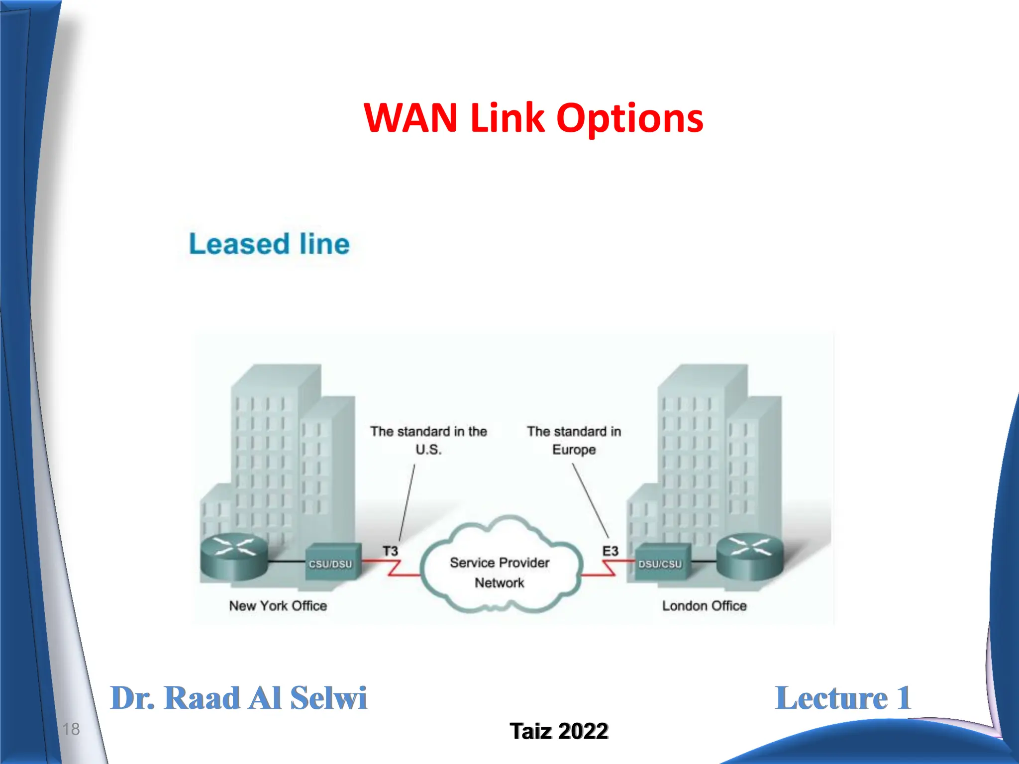 Dr. Raad Al Selwi Lecture 1
Taiz 2022
WAN Link Options
18
 