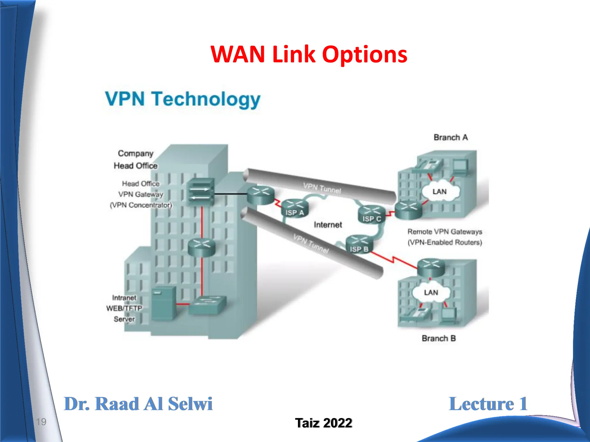 Dr. Raad Al Selwi Lecture 1
Taiz 2022
WAN Link Options
19
 