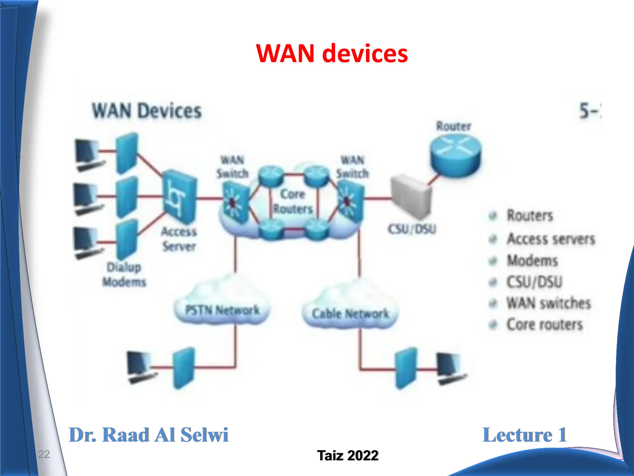 Dr. Raad Al Selwi Lecture 1
Taiz 2022
WAN devices
22
 