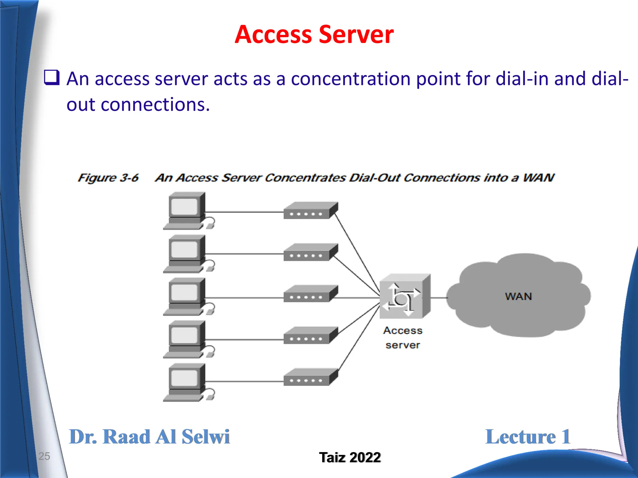 Dr. Raad Al Selwi Lecture 1
Taiz 2022
Access Server
25
 An access server acts as a concentration point for dial-in and dial-
out connections.
 