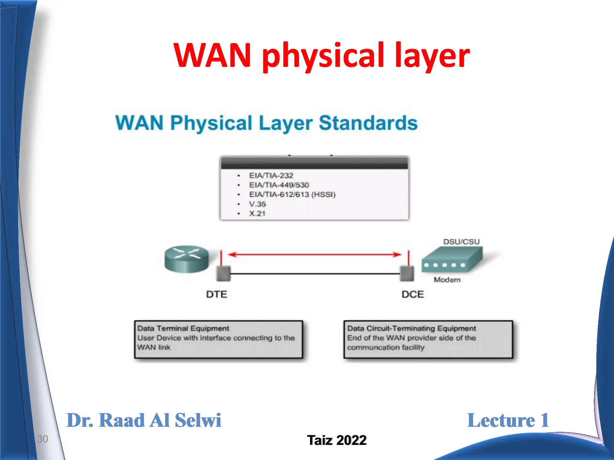 Dr. Raad Al Selwi Lecture 1
Taiz 2022
WAN physical layer
30
 