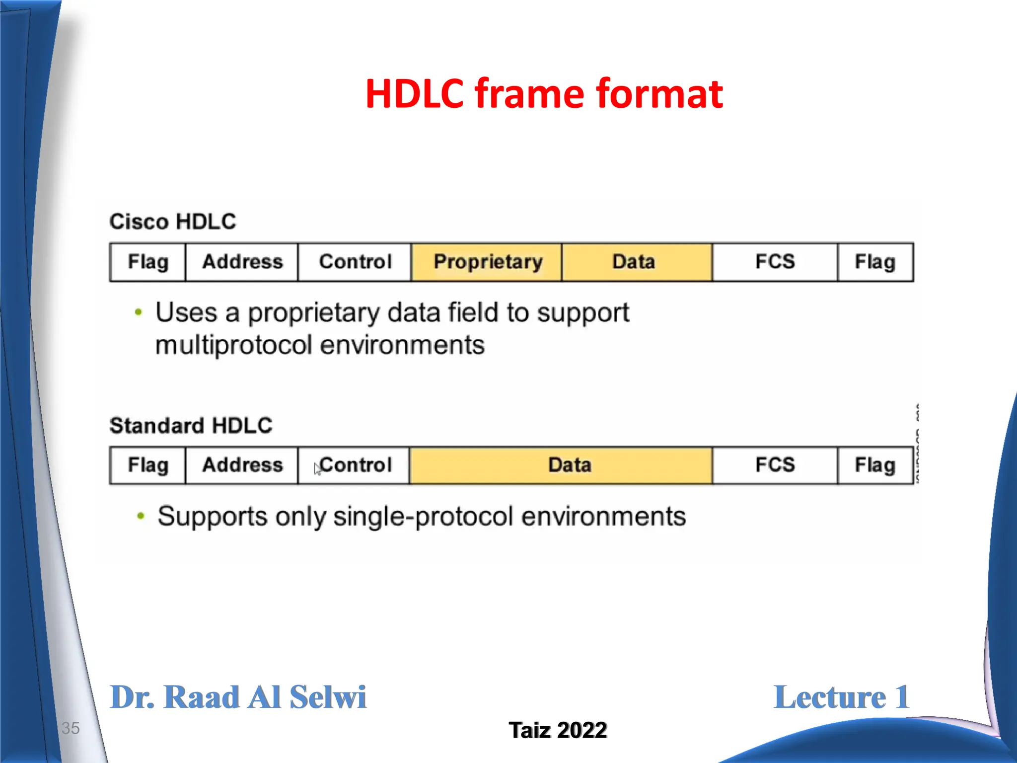 Dr. Raad Al Selwi Lecture 1
Taiz 2022
HDLC frame format
35
 