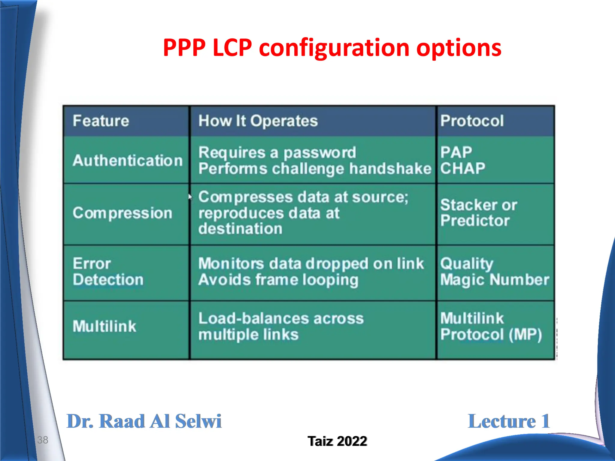 Dr. Raad Al Selwi Lecture 1
Taiz 2022
PPP LCP configuration options
38
 