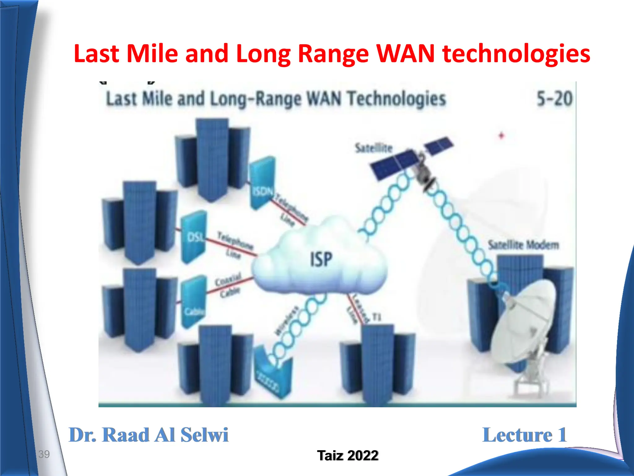 Dr. Raad Al Selwi Lecture 1
Taiz 2022
Last Mile and Long Range WAN technologies
39
 