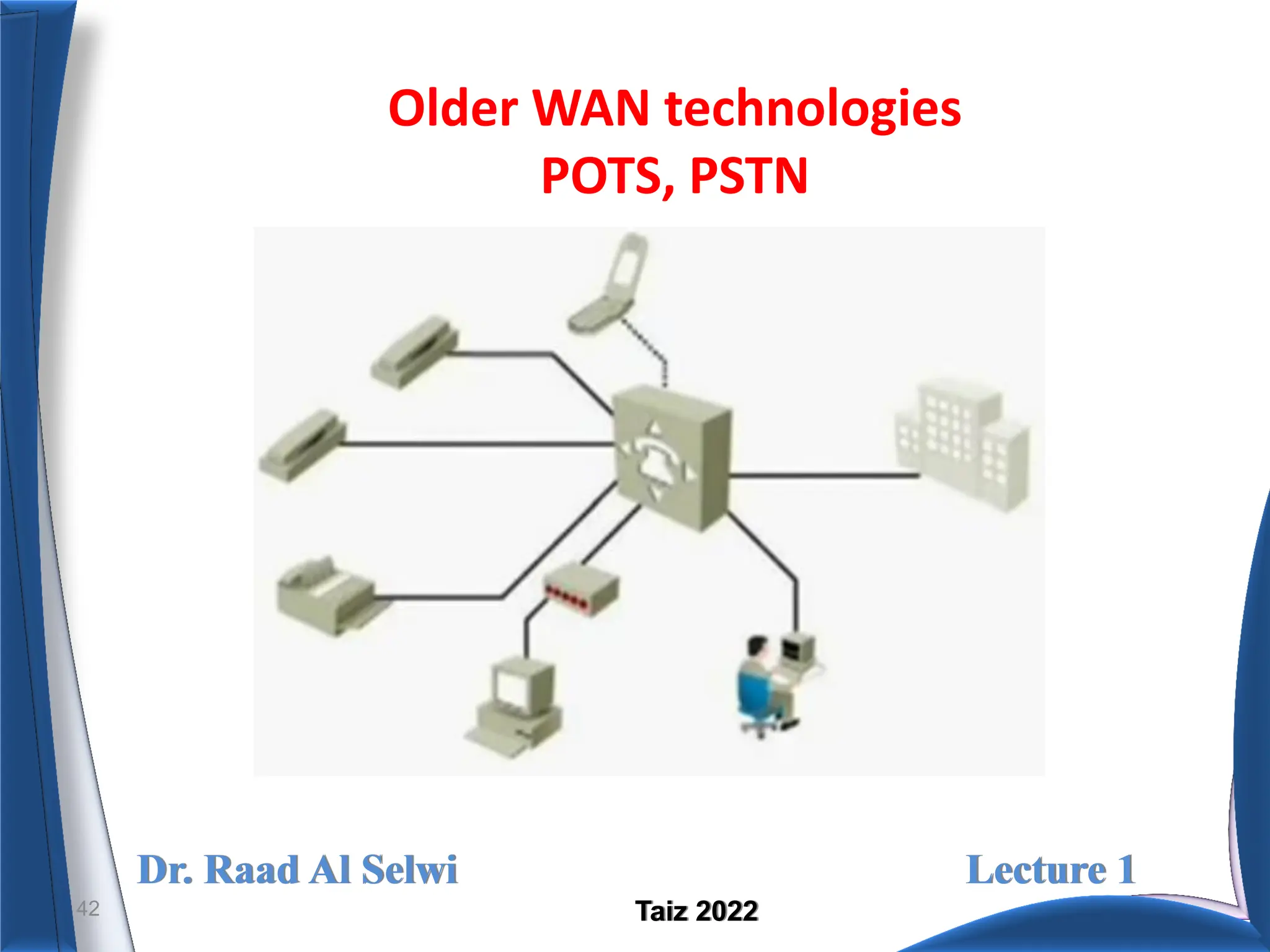 Dr. Raad Al Selwi Lecture 1
Taiz 2022
Older WAN technologies
POTS, PSTN
42
 