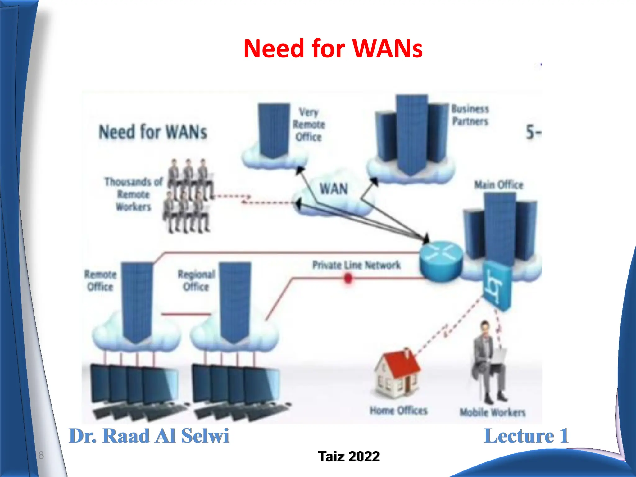 Dr. Raad Al Selwi Lecture 1
Taiz 2022
Need for WANs
8
 