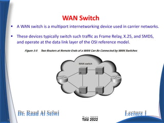 Switch Internetwork Component Introduction to WAN Lecture -1.docx