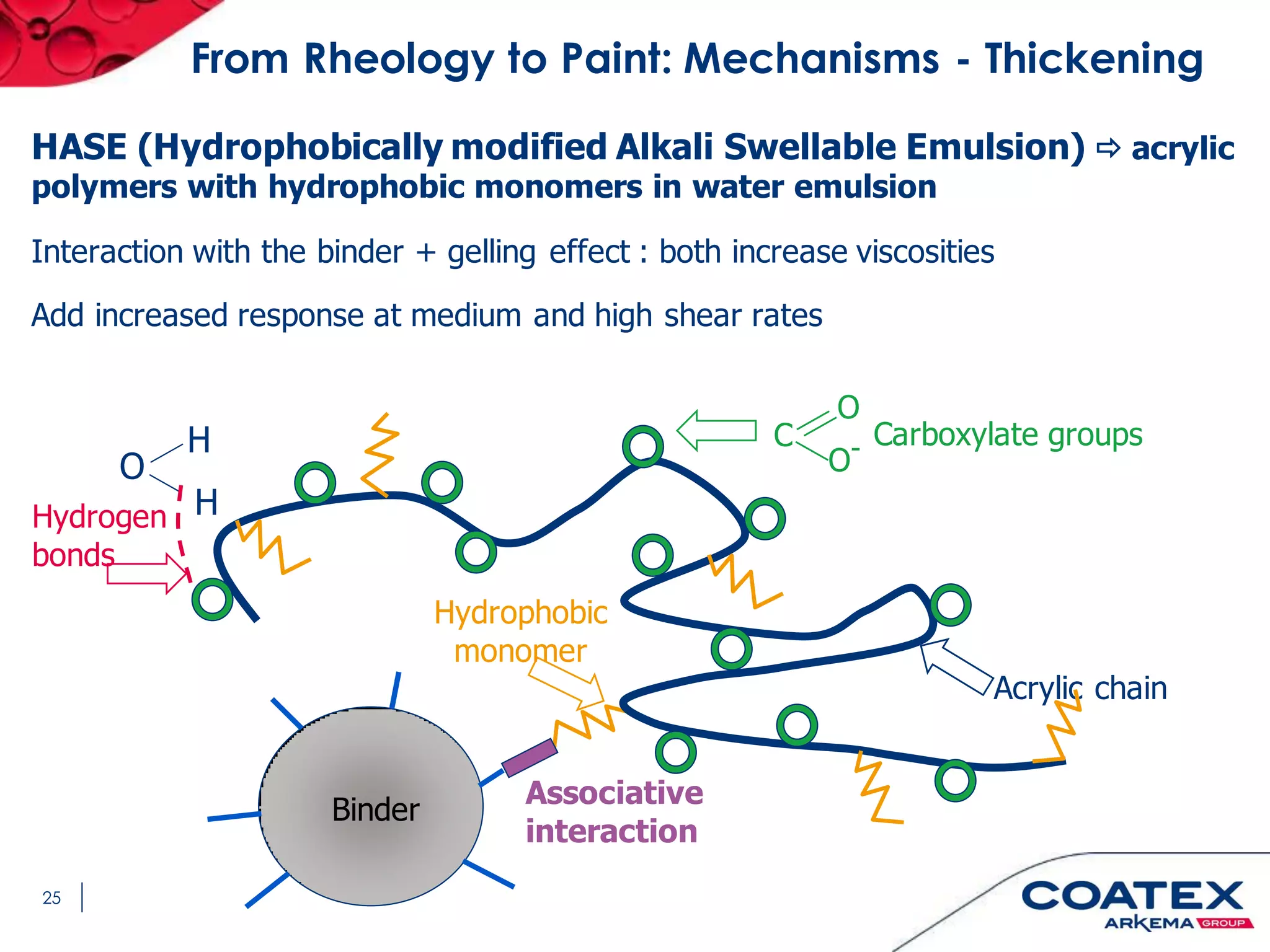Introduction to waterborne paints & coatings rheology | PDF