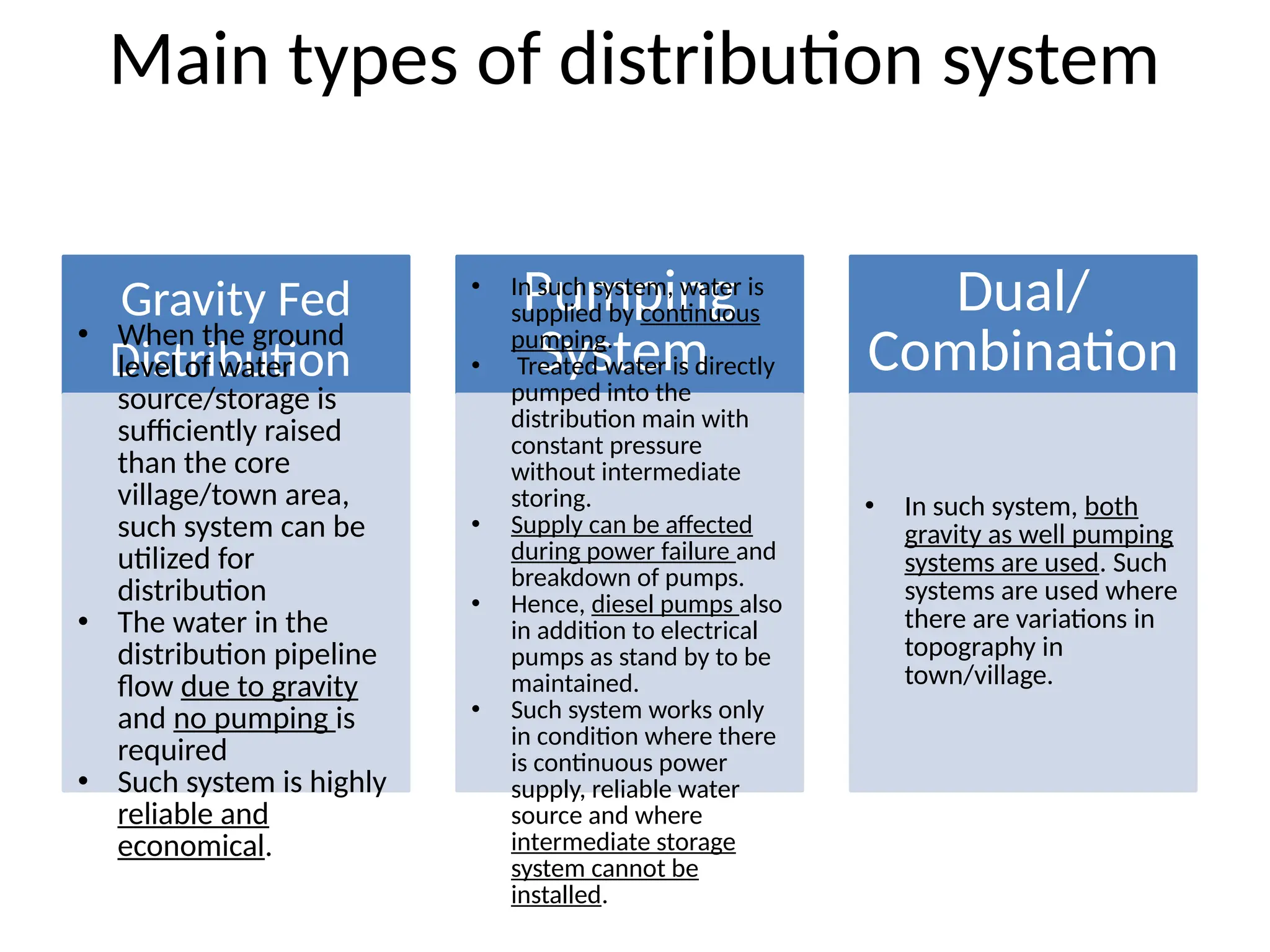 Main types of distribution system
Gravity Fed
Distribution
• When the ground
level of water
source/storage is
sufficiently raised
than the core
village/town area,
such system can be
utilized for
distribution
• The water in the
distribution pipeline
flow due to gravity
and no pumping is
required
• Such system is highly
reliable and
economical.
Pumping
System
• In such system, water is
supplied by continuous
pumping.
• Treated water is directly
pumped into the
distribution main with
constant pressure
without intermediate
storing.
• Supply can be affected
during power failure and
breakdown of pumps.
• Hence, diesel pumps also
in addition to electrical
pumps as stand by to be
maintained.
• Such system works only
in condition where there
is continuous power
supply, reliable water
source and where
intermediate storage
system cannot be
installed.
Dual/
Combination
• In such system, both
gravity as well pumping
systems are used. Such
systems are used where
there are variations in
topography in
town/village.
 