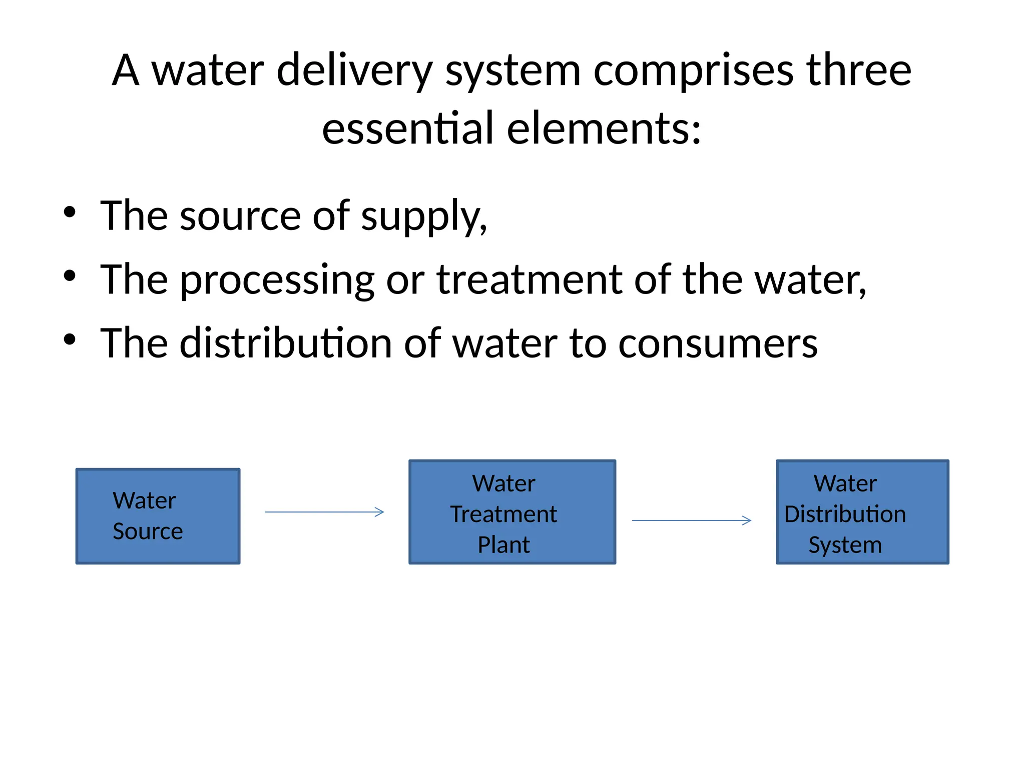 A water delivery system comprises three
essential elements:
• The source of supply,
• The processing or treatment of the water,
• The distribution of water to consumers
Water
Source
Water
Treatment
Plant
Water
Distribution
System
 