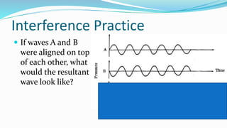 Interference Practice
 If waves A and B
were aligned on top
of each other, what
would the resultant
wave look like?
 