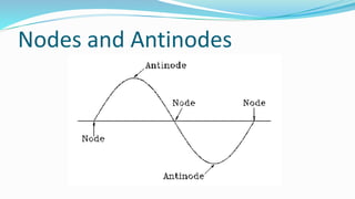 Nodes and Antinodes
 