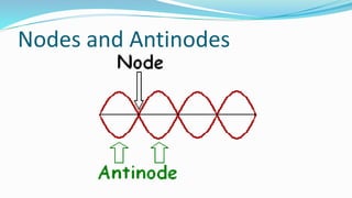 Nodes and Antinodes
 