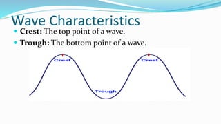 Wave Characteristics
 Crest: The top point of a wave.
 Trough: The bottom point of a wave.
 