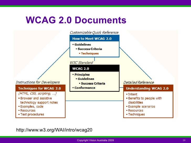 Introduction To WCAG 2.0