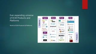 Ever expanding universe
of ECM Products and
Platforms
World of ECM Products & Platforms
 