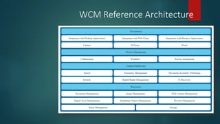 WCM Reference Architecture
 