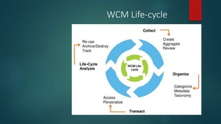WCM Life-cycle
 
